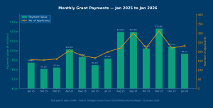 Latest DCB Scheme Announcements Retrospective Payments in Donegal
